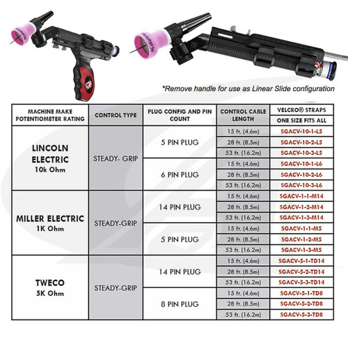 CK Worldwide Steady-Grip Remote Control for Thermal Arc/Tweco 