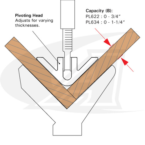 StrongHand Tools JointMaster 90° Angle Locking Clamp 