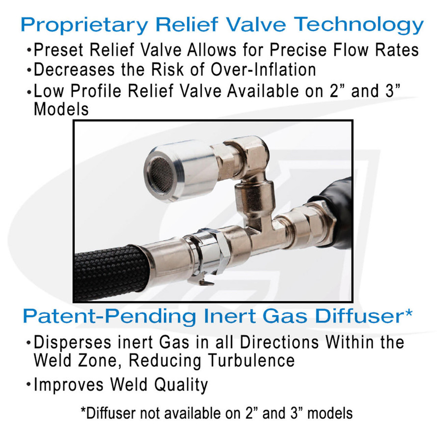 Aquasol Corporation I-Purge Modular Inflatable Purge Bags - Complete Sets 