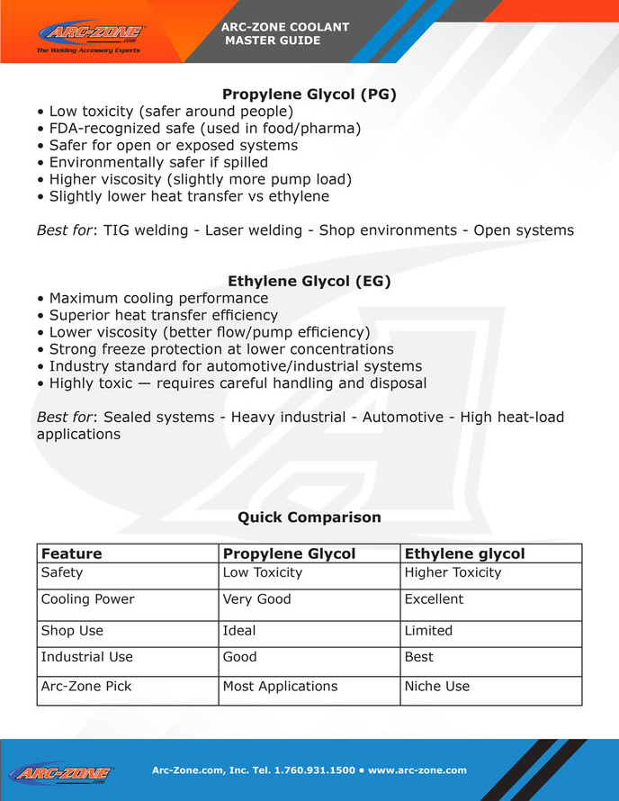 Concentrated Defense Coolant (Ethylene Glycol)