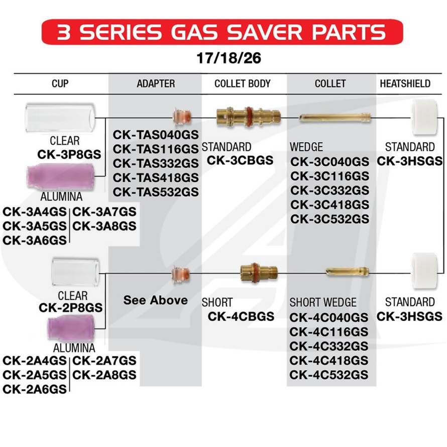 CK Worldwide Gas Saver #8 Pyrex: 17, 18, 26 & 3 Series 
