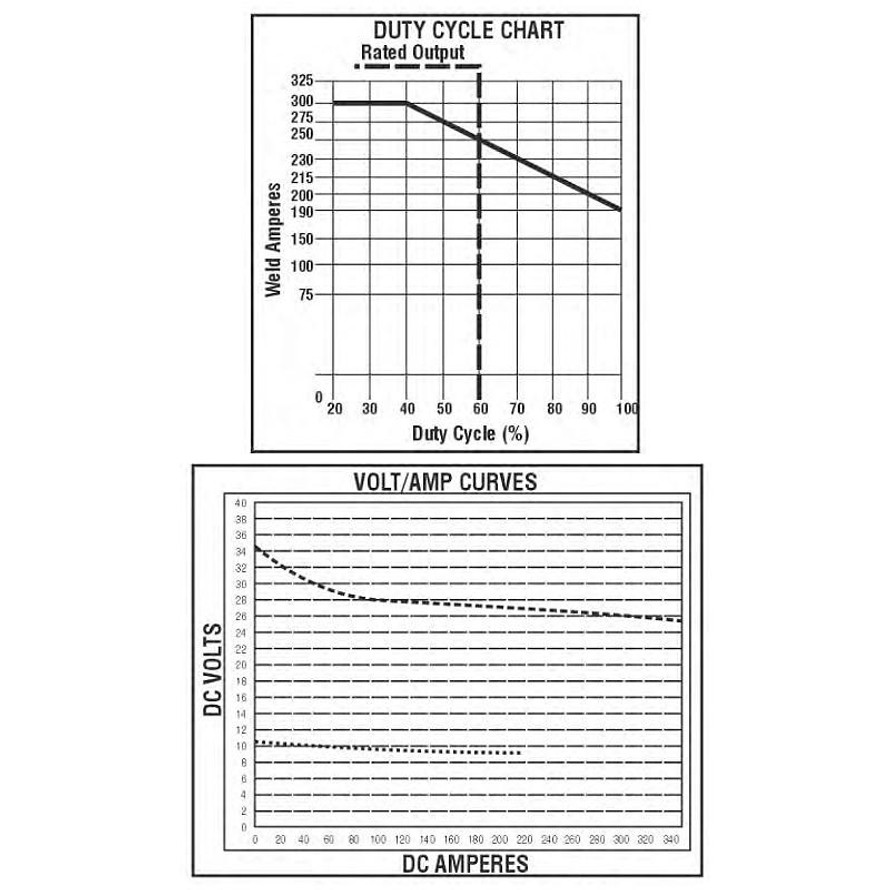 Profax PX262-MIG Wire Feeder & Gun Package 