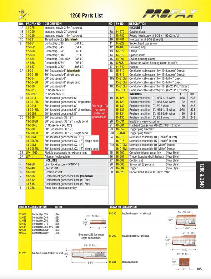 Profax 1260 Self Shield Flux Core Gun 