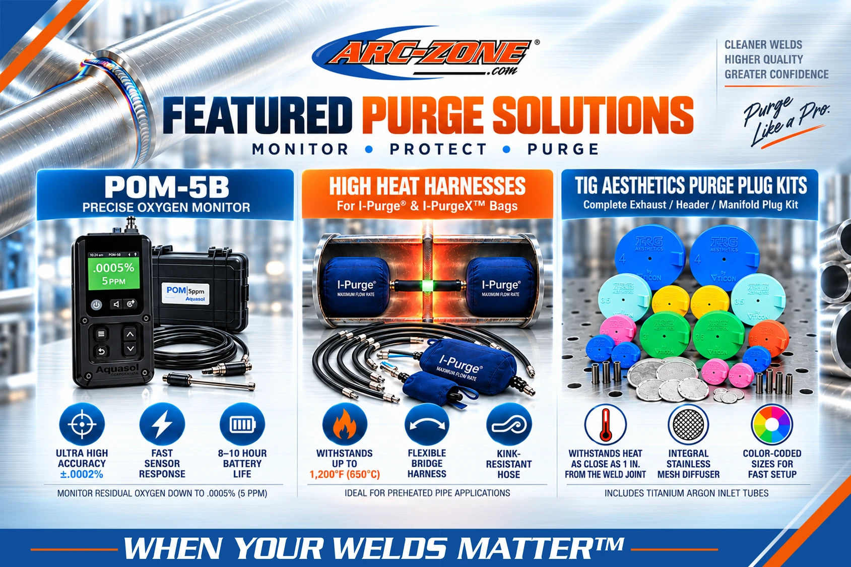 Featured Purge Solutions from Arc-Zone