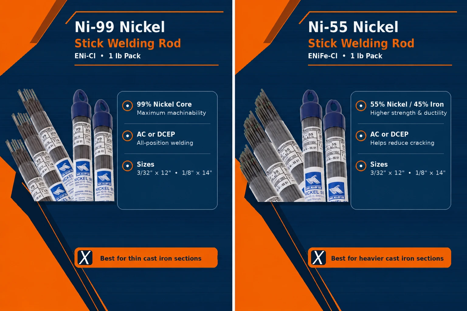 Ni-99 and Ni-55 Cast Iron Welding Rod