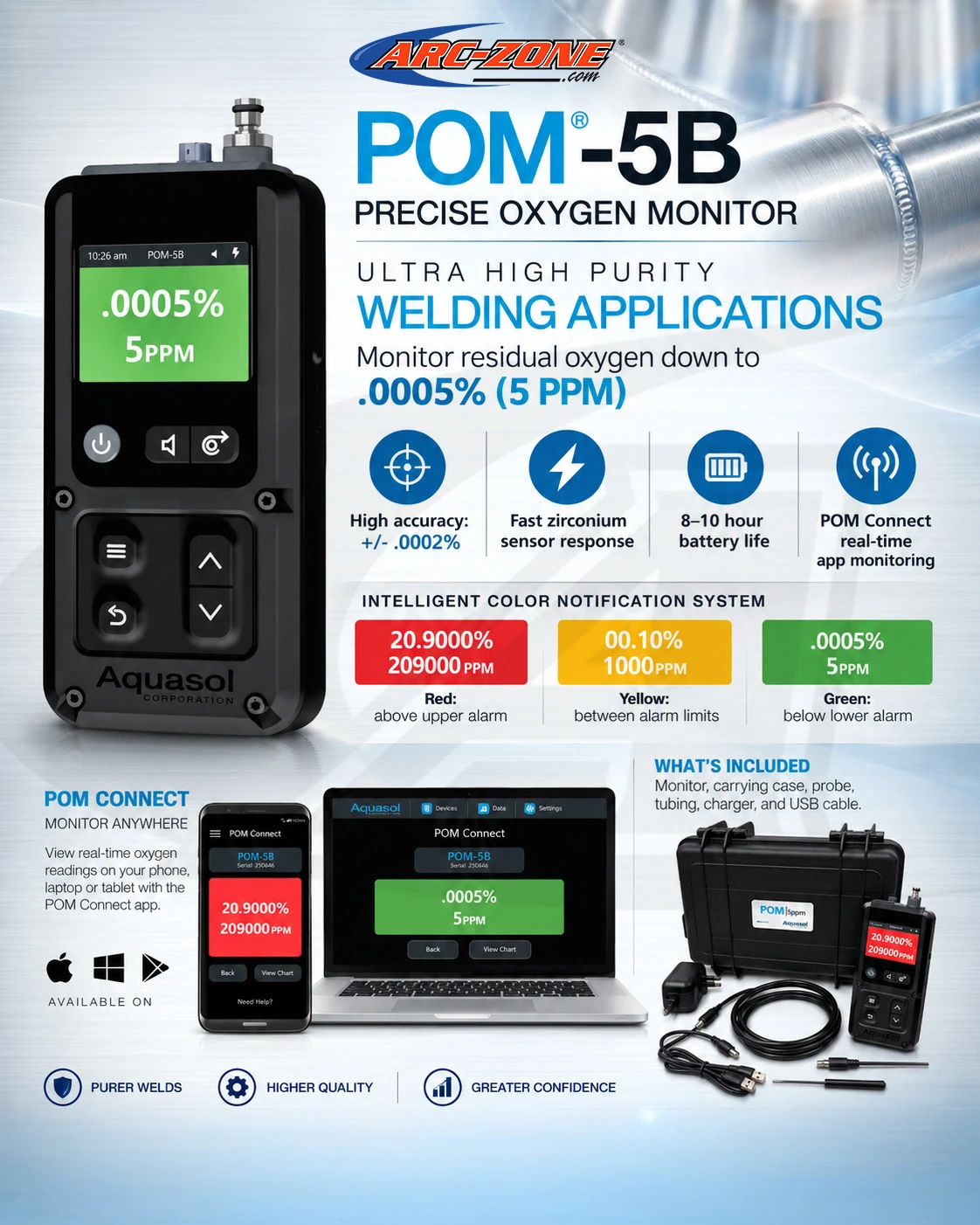 Aquasol POM-5B Programmable Handheld Oxygen Monitor
