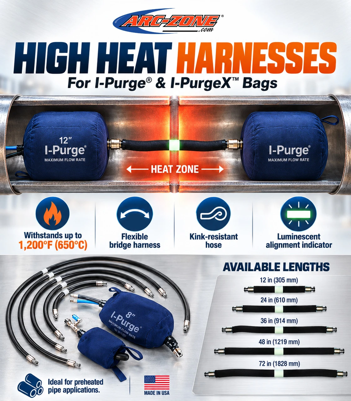 High Heat Harnesses for I-Purge and I-PurgeX Bags