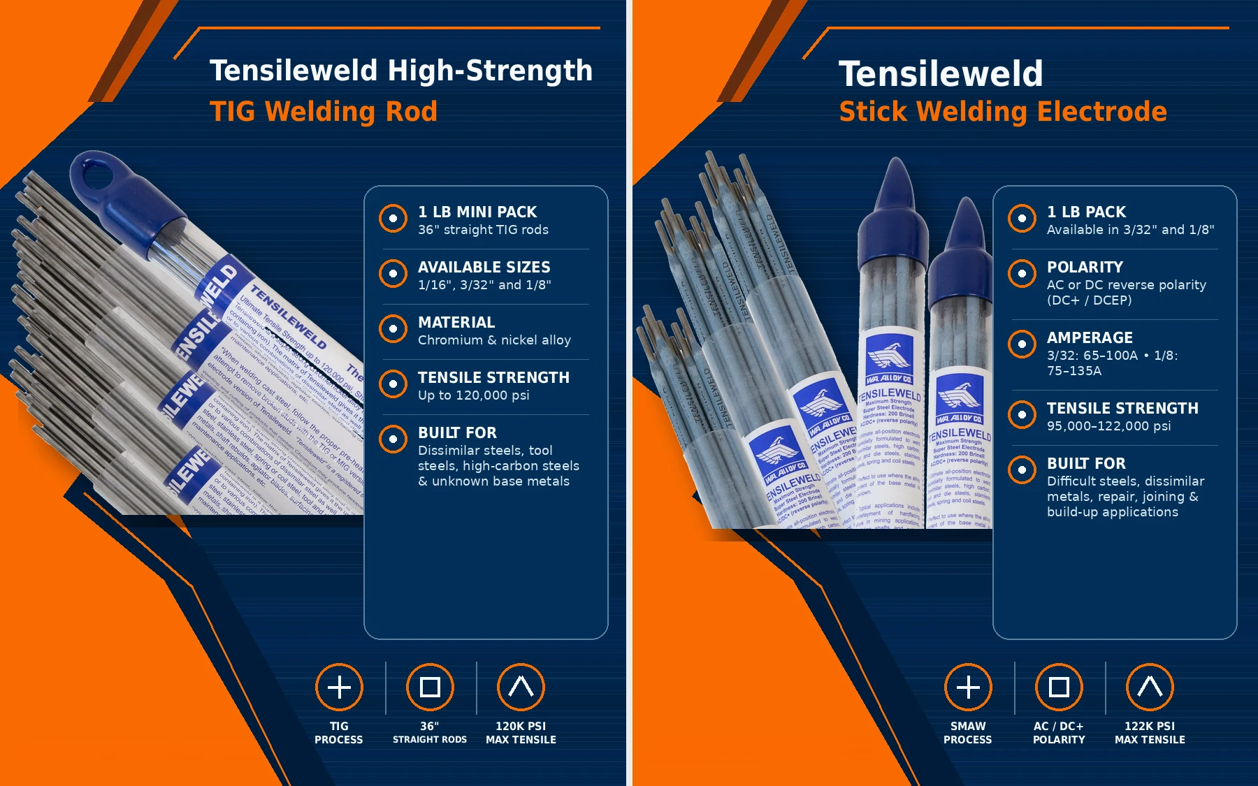 Tensileweld High Strength Welding Rod