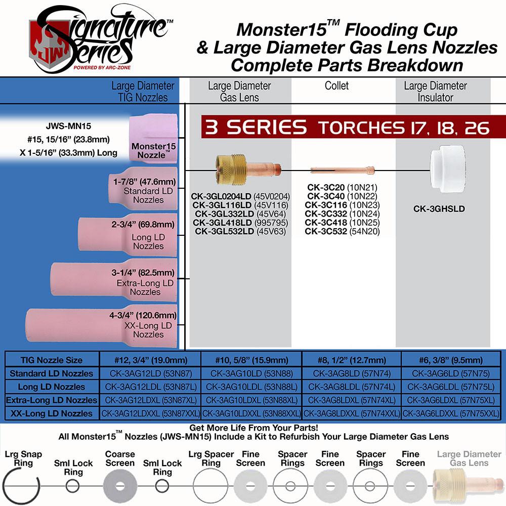 Monster #15 Kit Heavy Duty 17/18/26/3 Torches | Arc-Zone.com