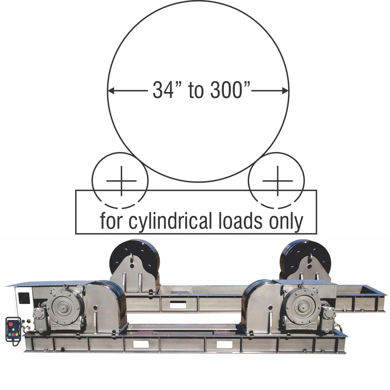 PROFAX® High Capacity 10-to-120 Ton Turning Roll Sets