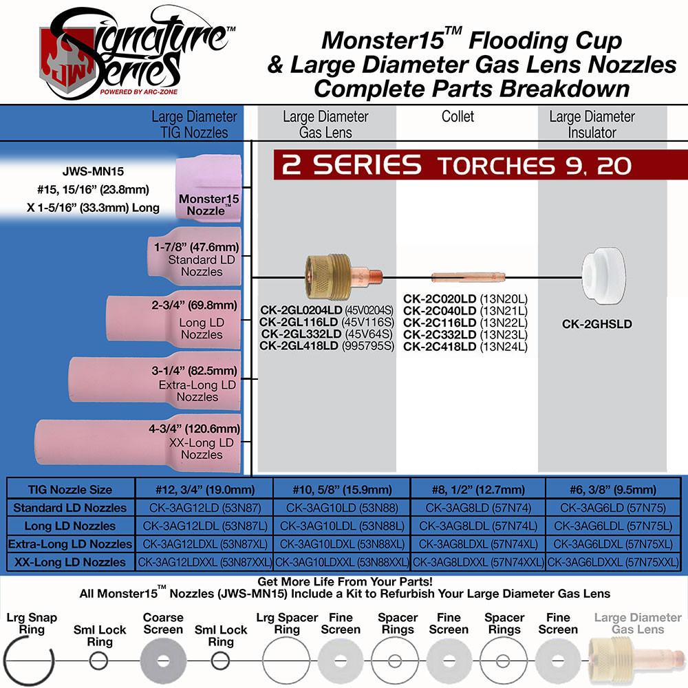 Large Diameter Gas Lens Kit Screens for TIG Torch