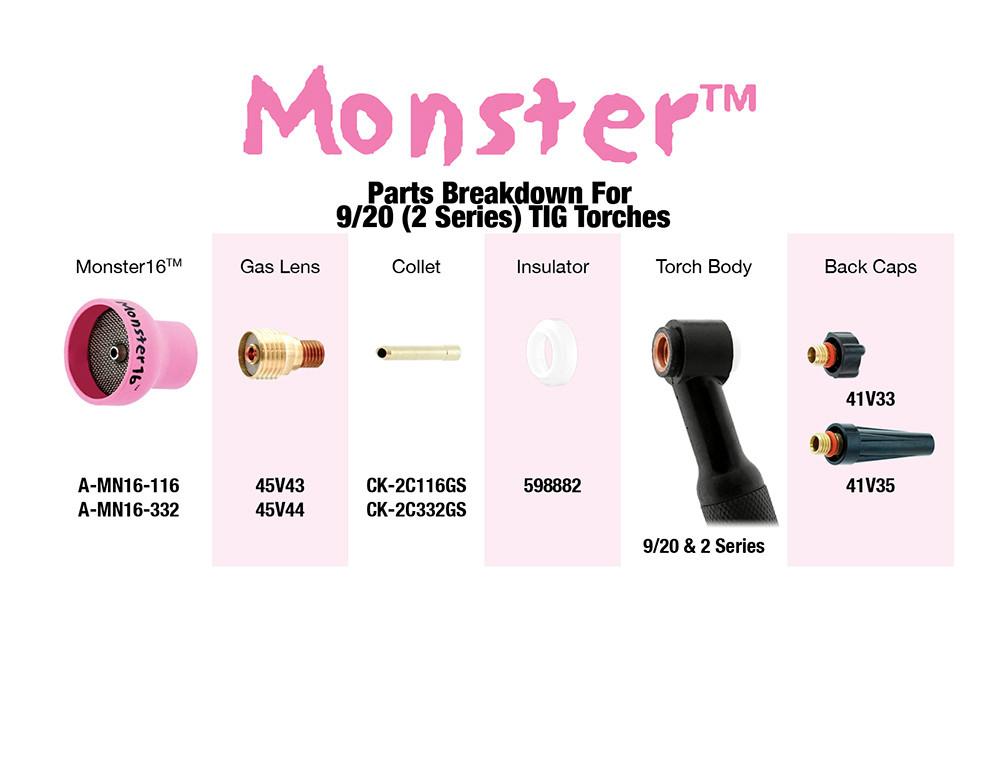 Monster #16 Kit: 9/20/2-Series Torches | Arc-Zone.com
