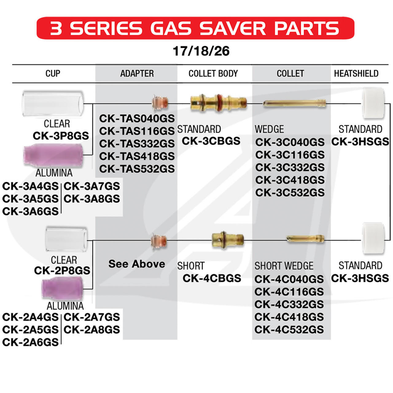 Gas Saver #8 Nozzle 17/18/26 & 3-Series TIG Torch | Arc-Zone