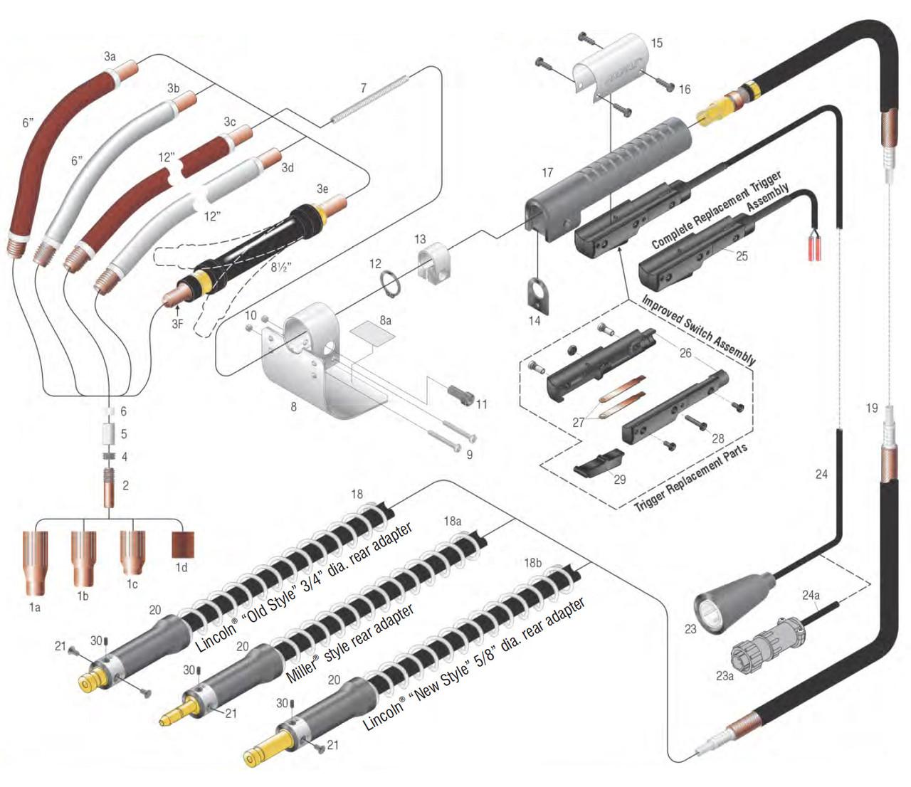1260 Self Shield Flux Core Gun
