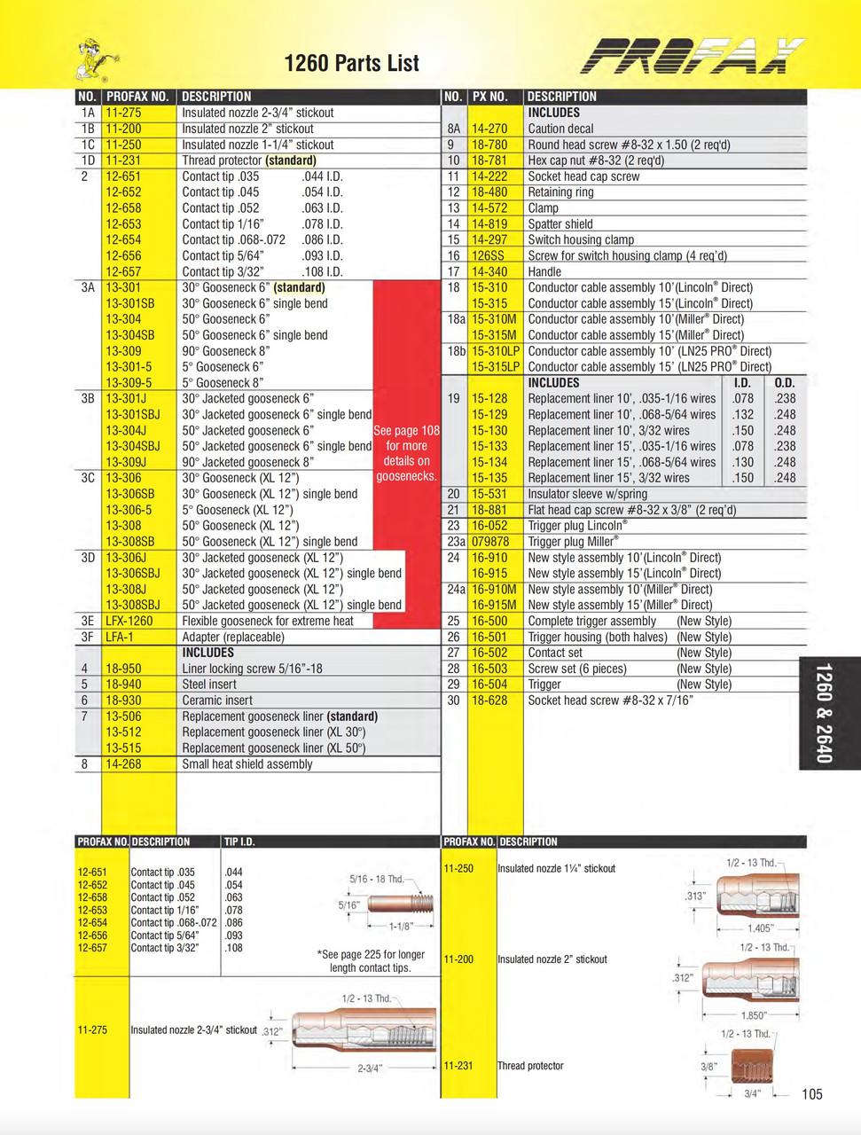 1260 Self Shield Flux Core Gun