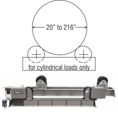 Profax PROFAX® High Capacity 10-to-120 Ton Turning Roll Sets - In Stock