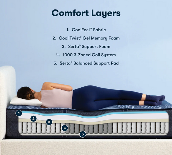 Perfect Sleeper HYBRID Northern Nights PLUSH Smooth Top 14"