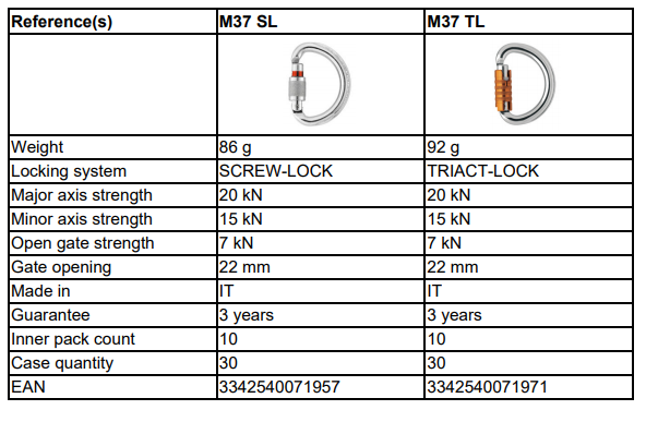 Mousqueton demi-rond multidirectionnel - OMNI SCREW-LOCK M37SL - PETZL