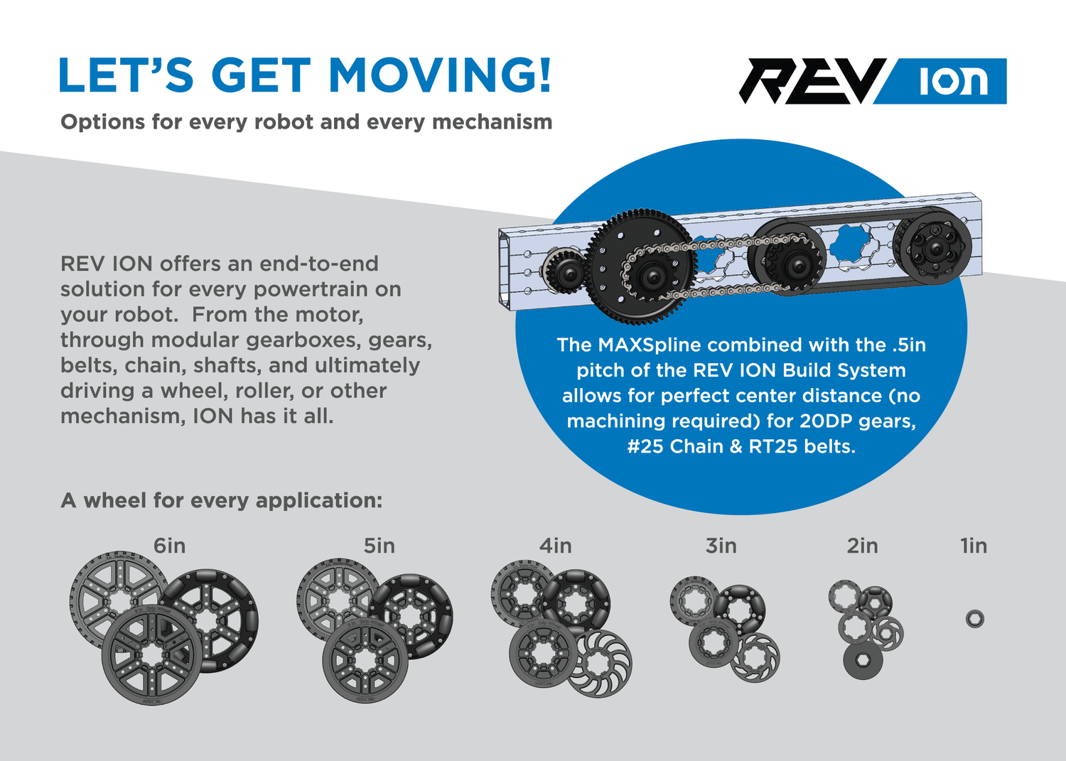 ION Omni Wheels - REV Robotics