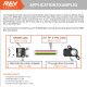 Encoder adapters