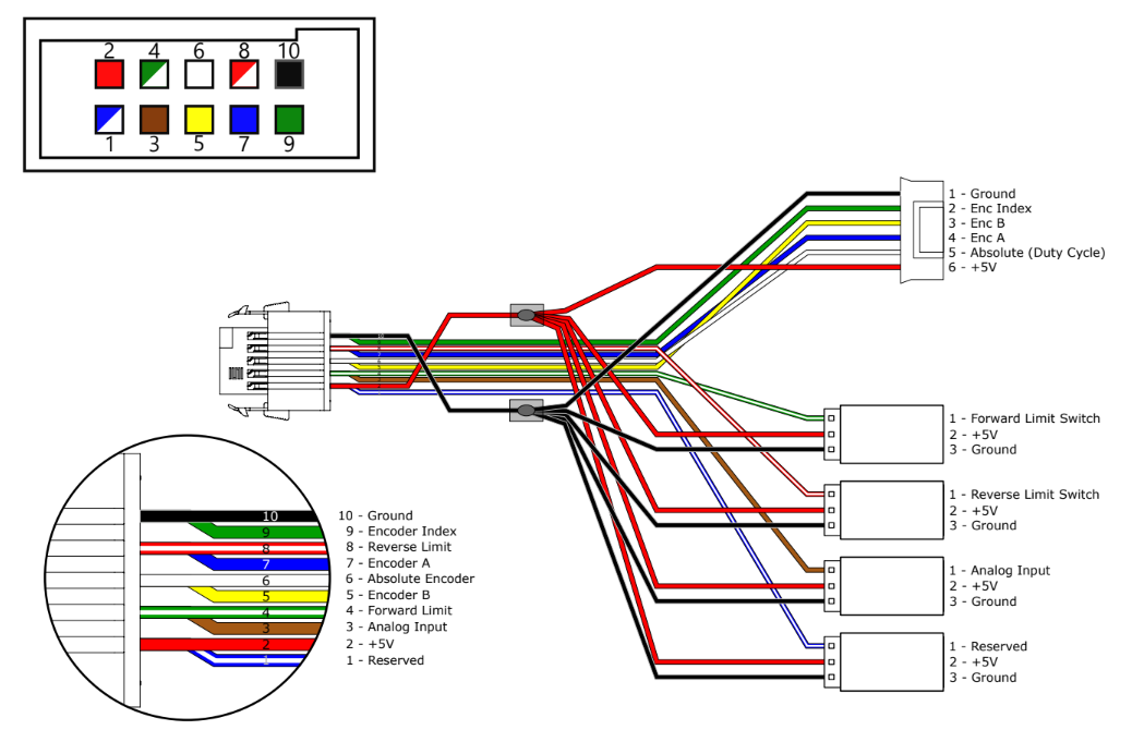 SPARK Flex Breakout Cable Pinout