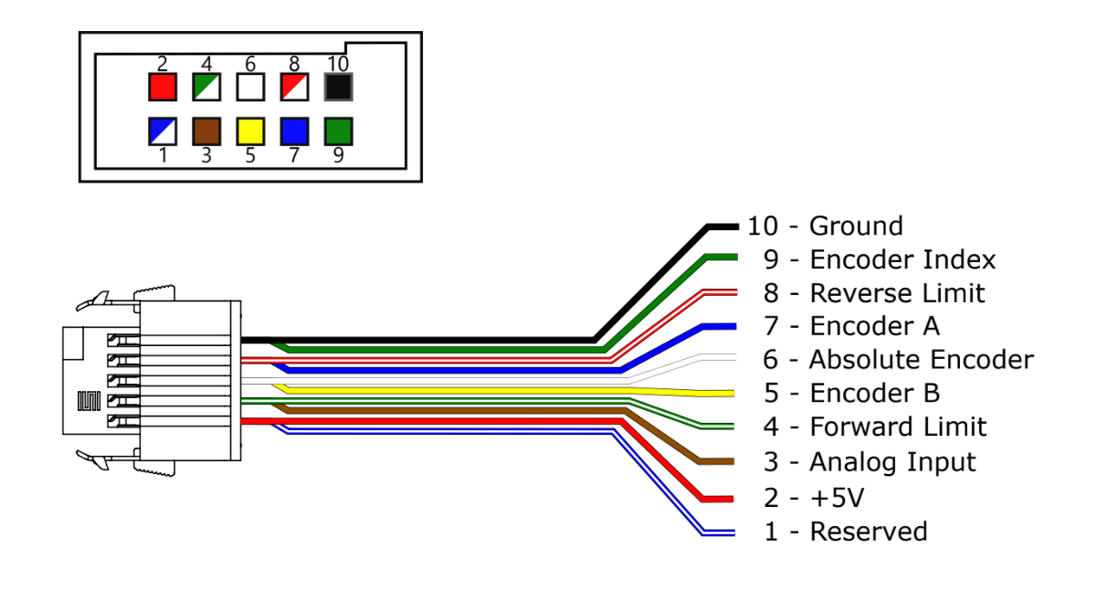 SPARK Flex Pigtail Cable Pinout