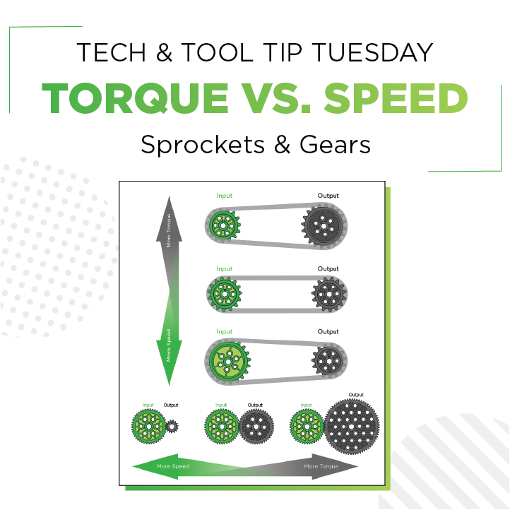 What is the Difference Between Speed Versus Torque?