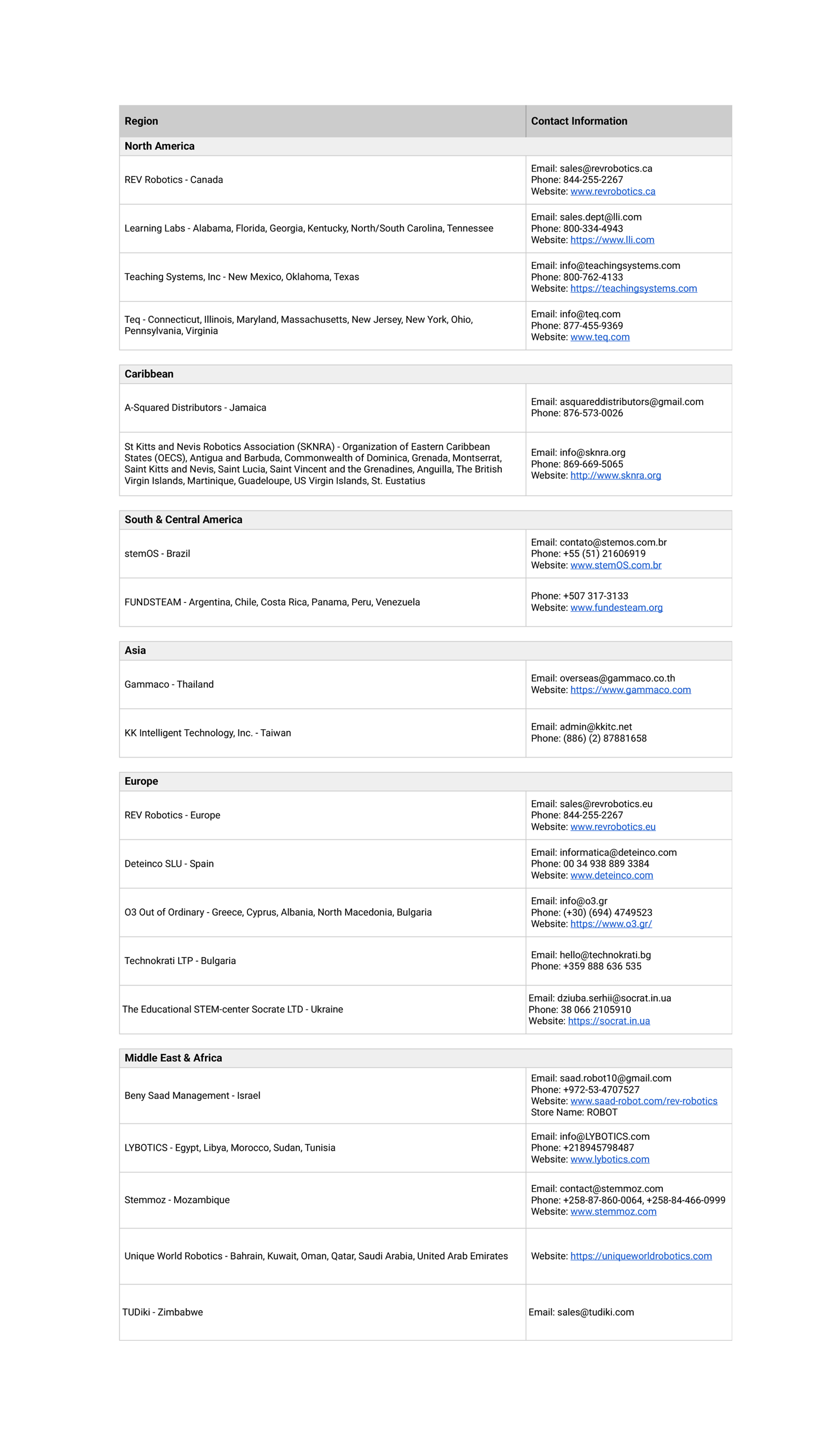 authorized-distributor-table-new-1-1-.png