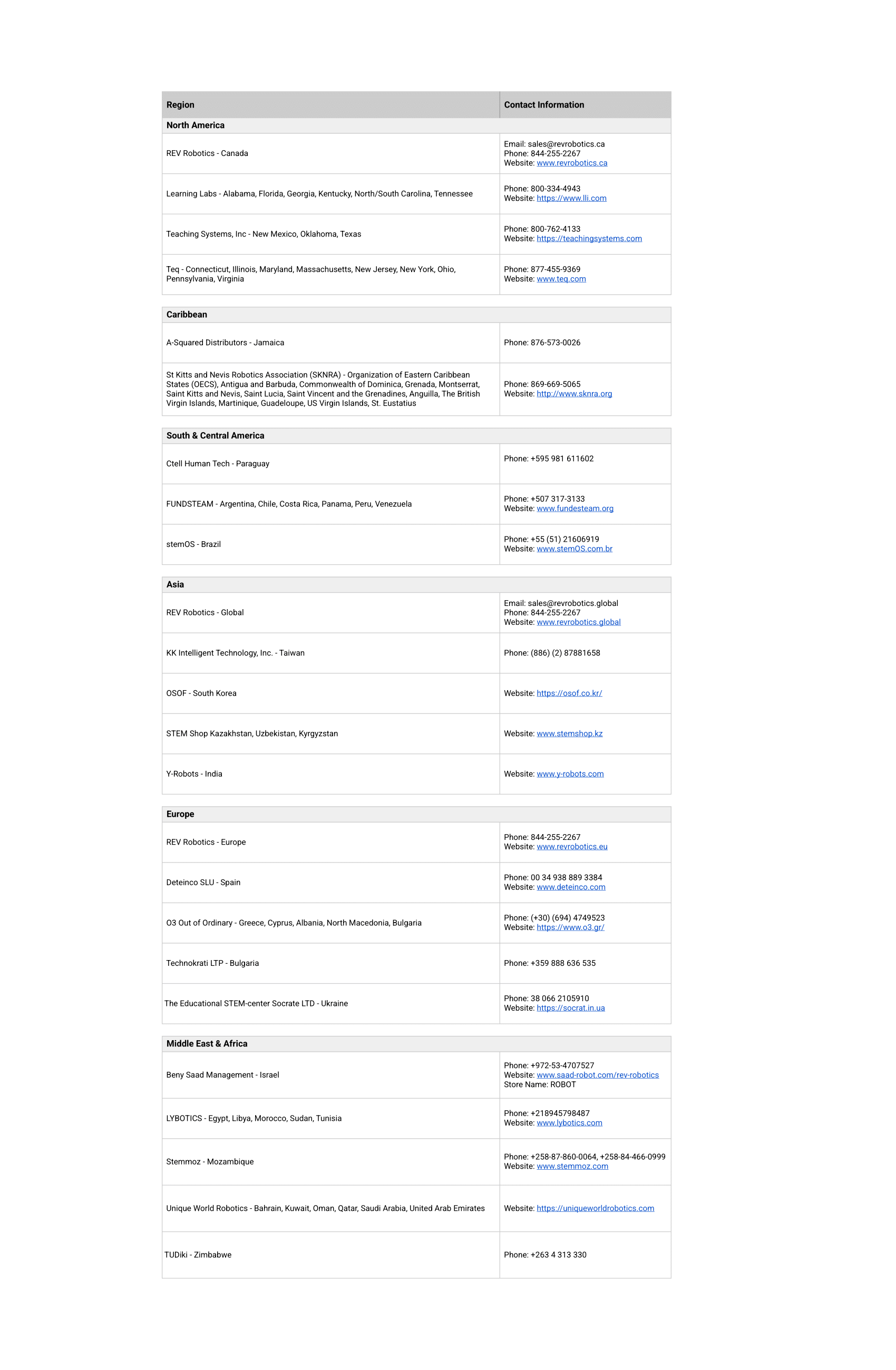 authorized-distributor-table-new-1-1-.png