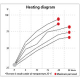 Koso Multi-Adjustment Heated Grips