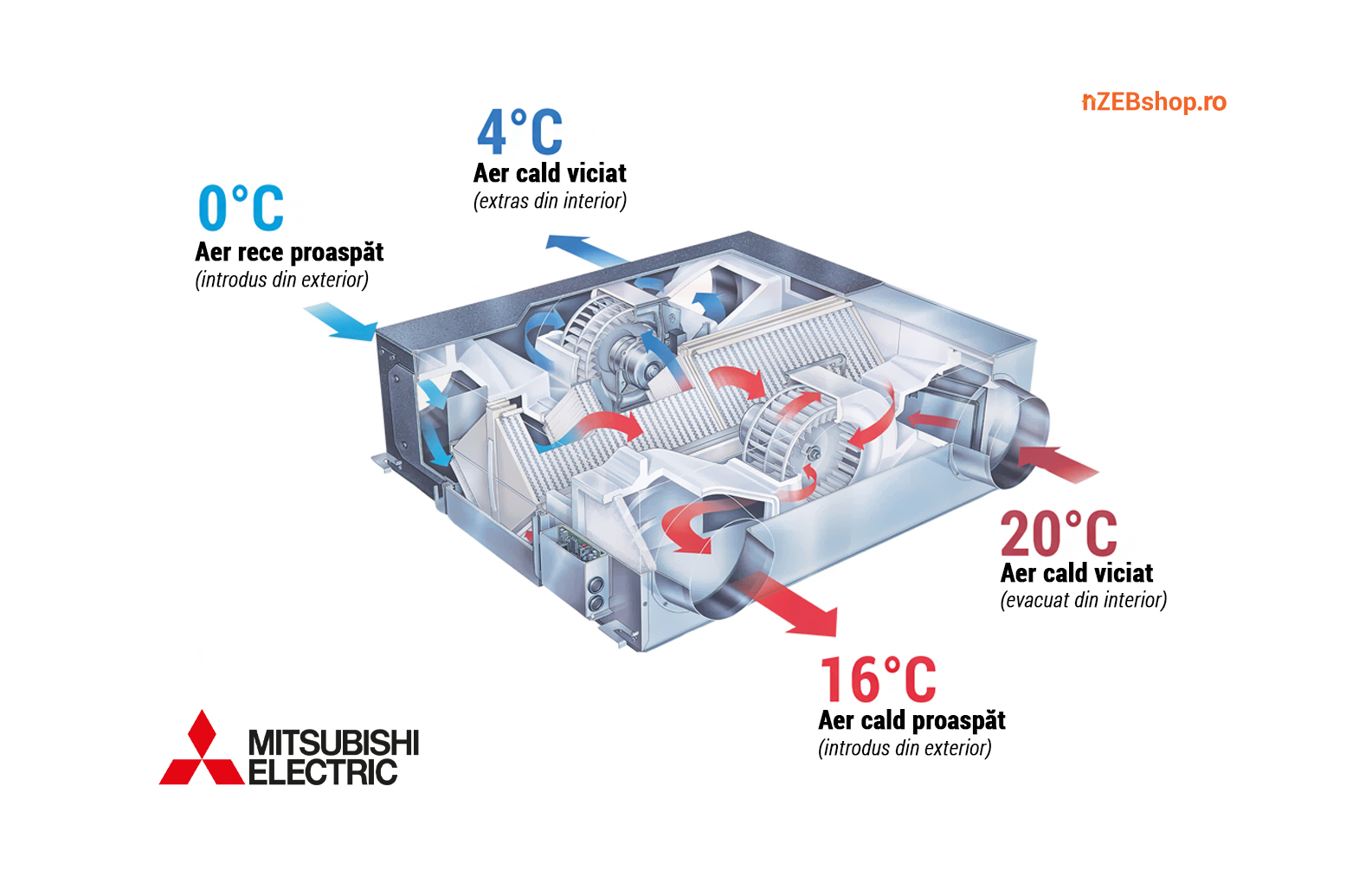 Ventilatie-cu-Recuperator-de-