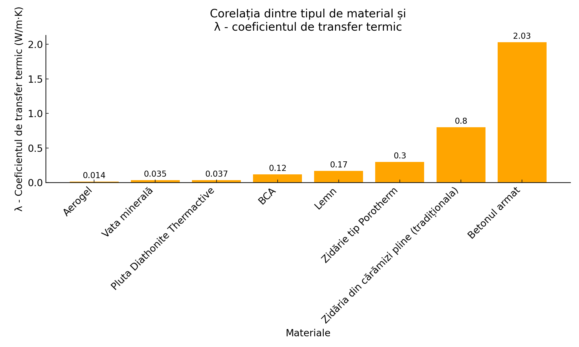 Cum alegem termoizolația nZEB potrivită? Cum alegem termoizolația nZEB potrivită?