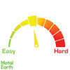 Moderate level of difficulty scale