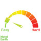 Easy level of difficulty scale