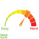 Challenging level of difficulty scale