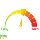 Moderate level of difficulty scale