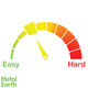 Moderate level of difficulty scale