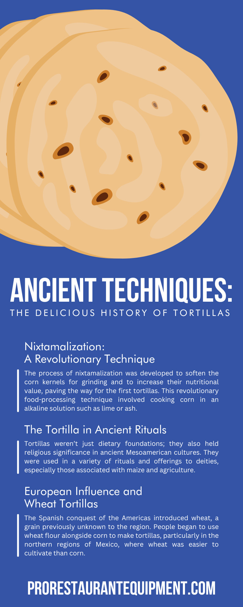 Ancient Techniques: The Delicious History of Tortillas
