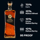 Rabbit Hole Cavehill Four Grain Triple Malt Kentucky Straight Bourbon Whiskey - 750 mL - 750ML - Glass