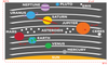 Swarco Playground Marking Solar System Long Jump