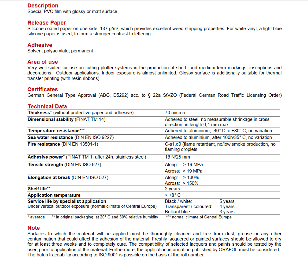 Sensory Path Data Sheet