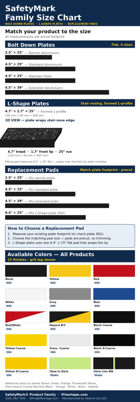 SafetyMark Anti-Slip Replacement Pads for Bolt Down Plates — 3-Pack & 8-Pack