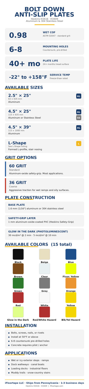 Bolt Down Anti-Slip Plates — Specifications & Colors