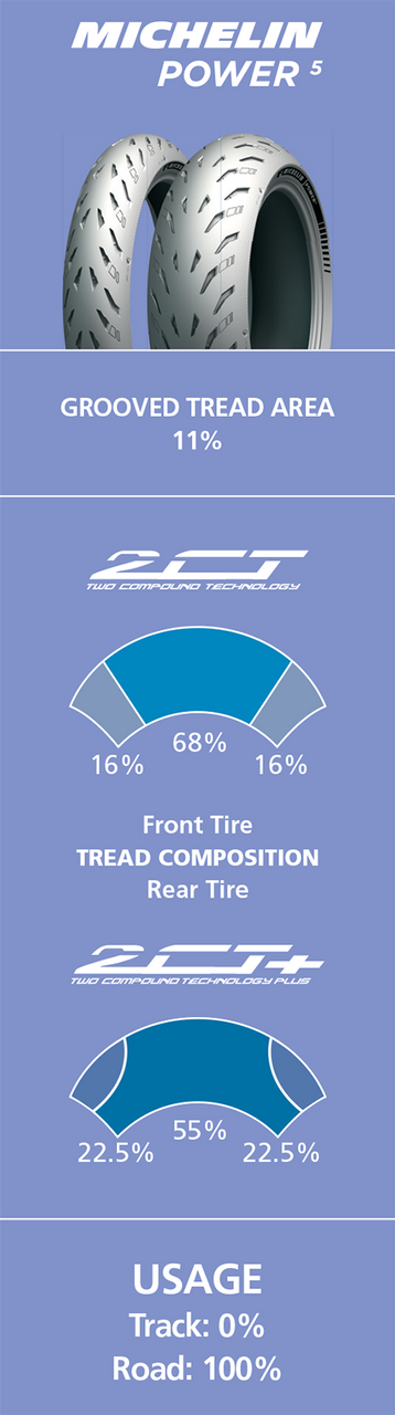 Tire - Power 5 - 180/55ZR17 - (73W)
