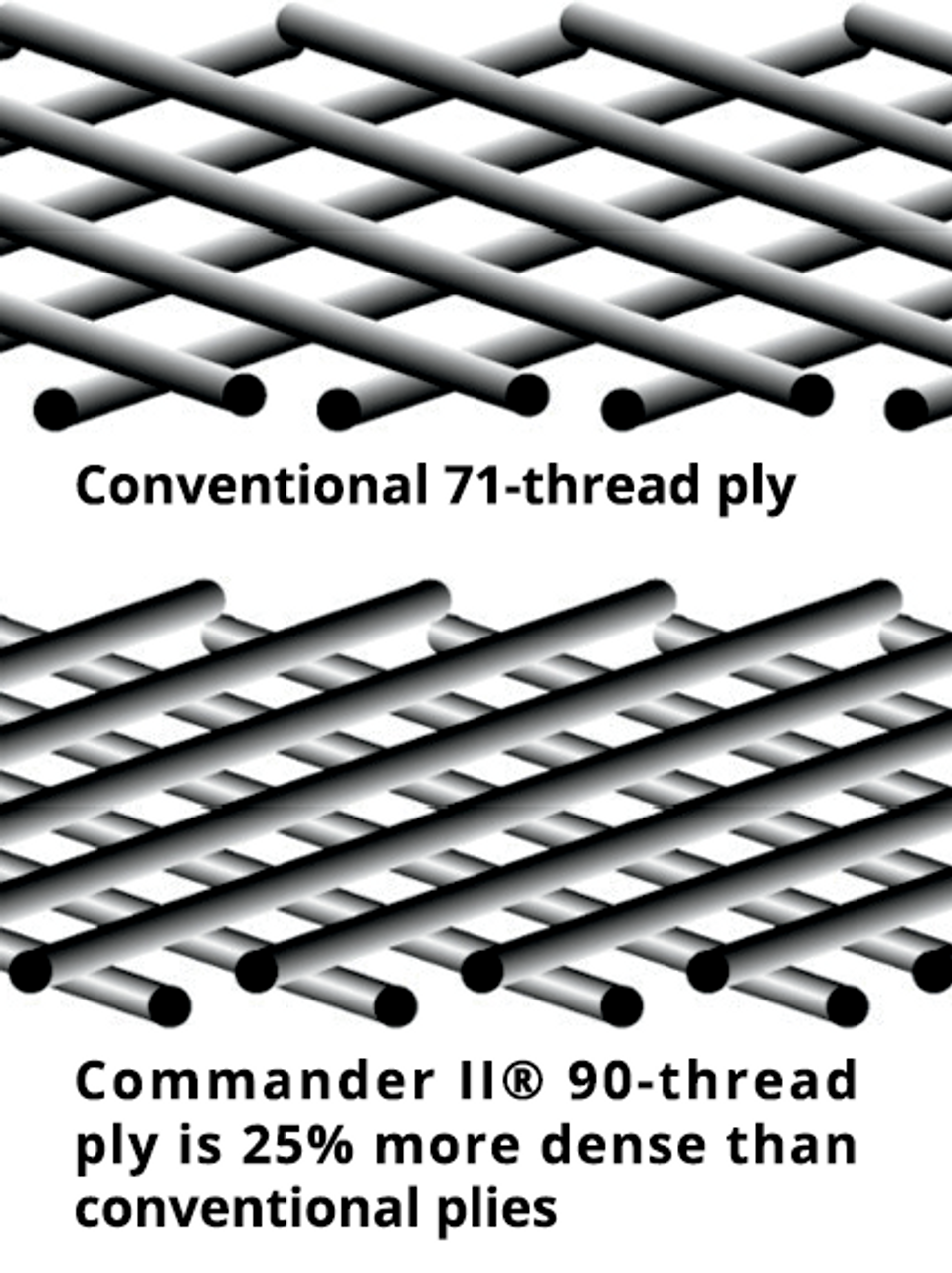 Tire - CommanderÂ II Cruiser - Front - 110/90B18 - 61H