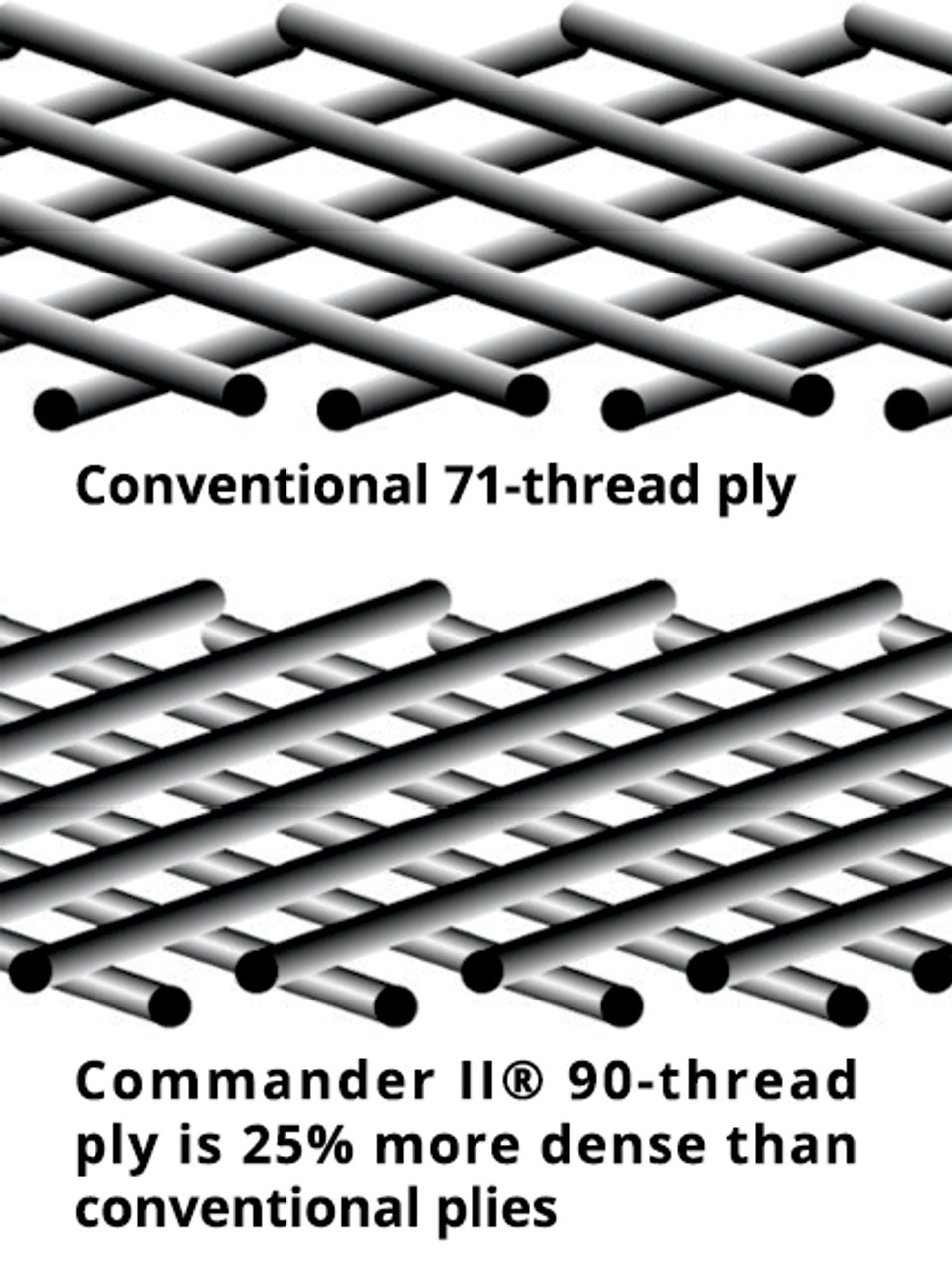 Tire - Commander® II Cruiser - Rear - 150/80B16 - 77H