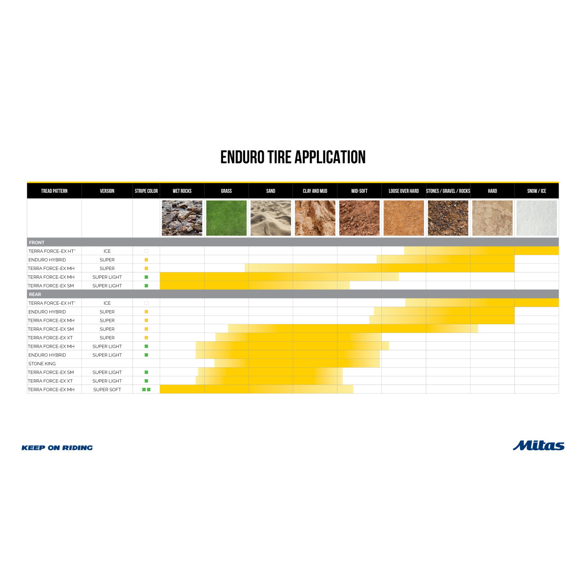 Mitas #70000976 - Tire - Terra Force-EX MH Super - Front - 90/90-14 - 46M