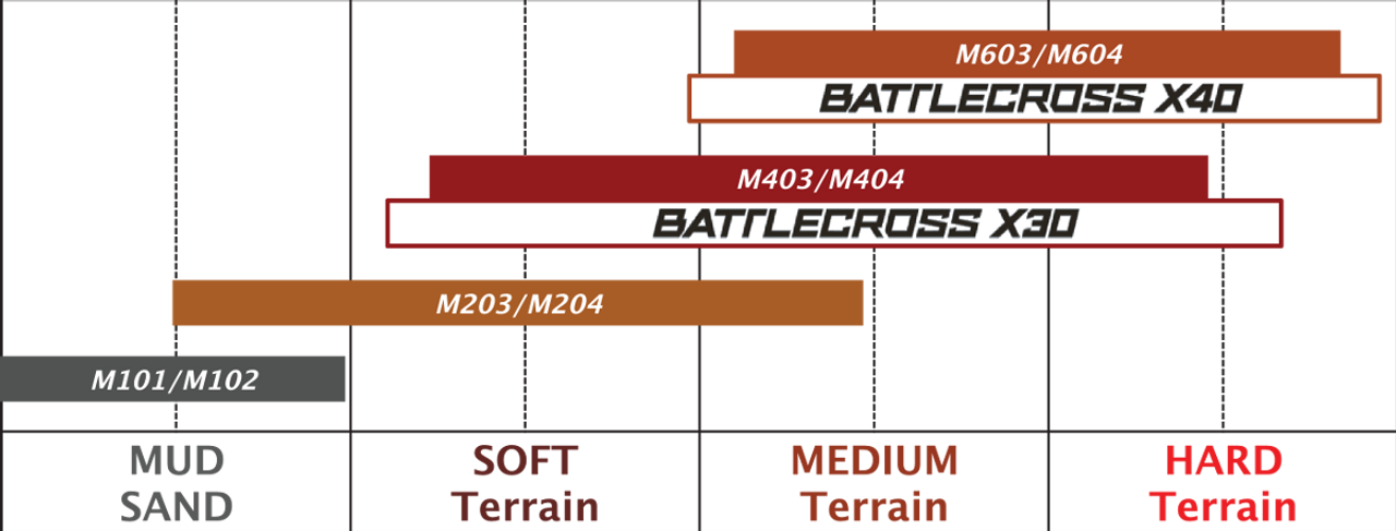 Tire - X40 - 110/100-18 - 64M