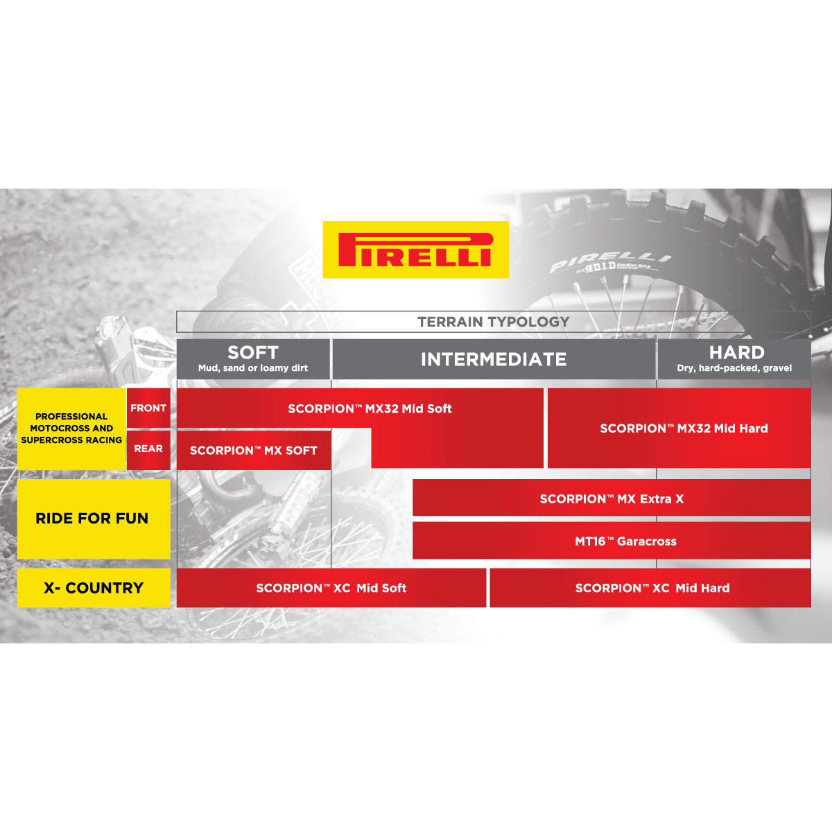 Pirelli #2588400 - Tire - Scorpion™ MX32 Mid Soft - Rear - 100/90-19 - 57M
