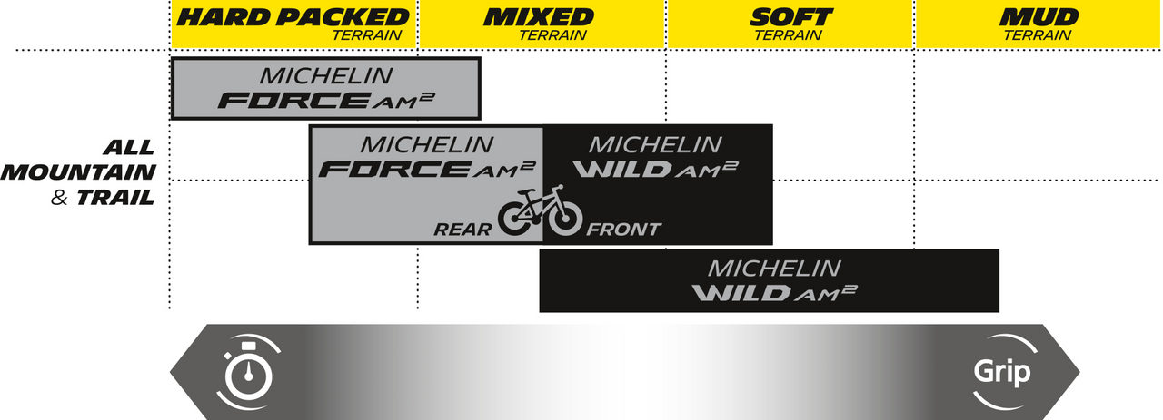 Michelin E-Wild Tire - 27.5 x 2.80 (71-587) - Rear